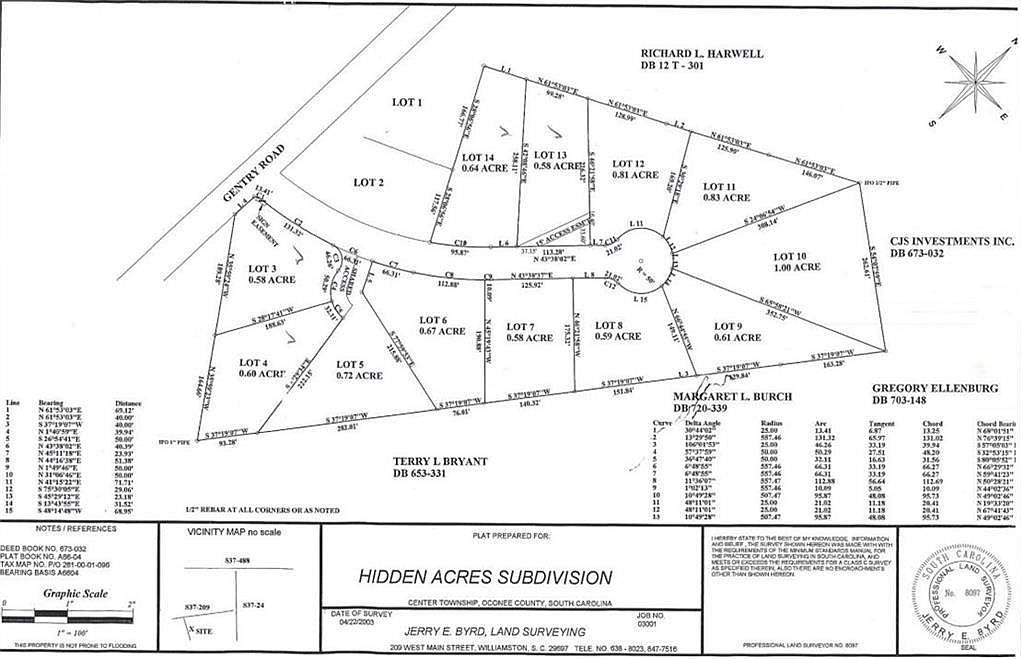 LOT 9 Hidden Acres Dr, Seneca, SC 29678 MLS 20245571 Zillow