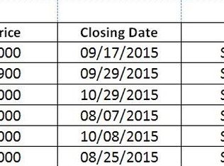 1645 S Gordon St SW, Atlanta, GA 30310