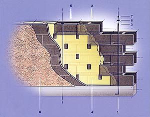 Concrete block exterior