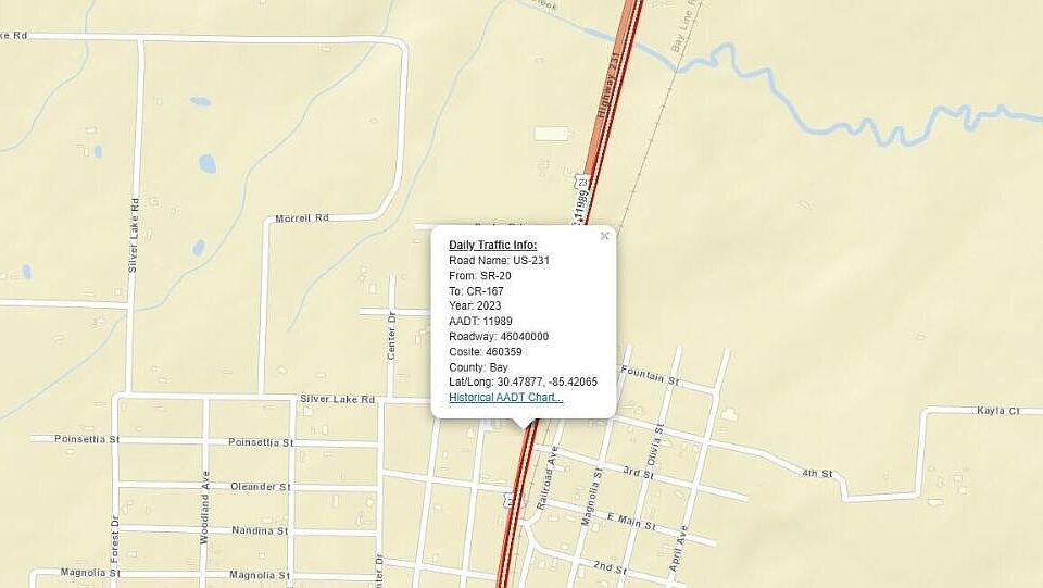 2nd image of 0 Highway 231