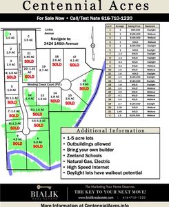 4561 Winding Creek Ln, Zeeland, MI, 49464