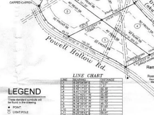 0 Powell Rd Lot 3, Tullahoma, TN 37388