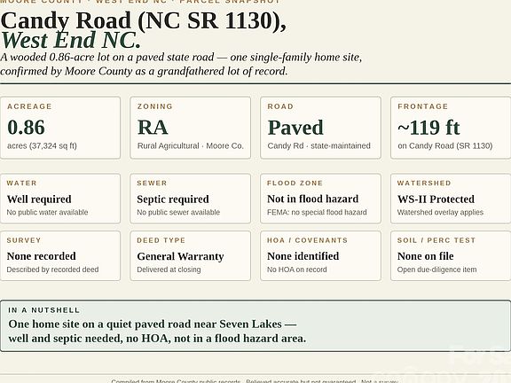 4th image of 00-00 Candy Rd