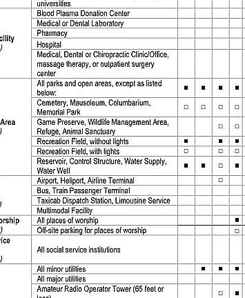 Zoned CA per black square
