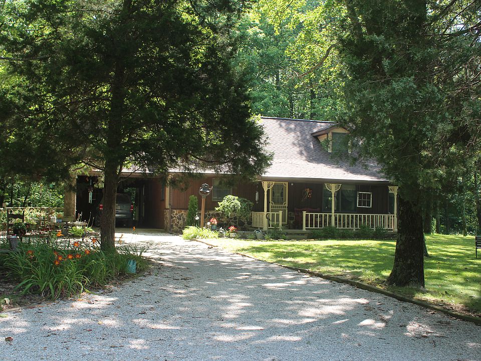 View of Home