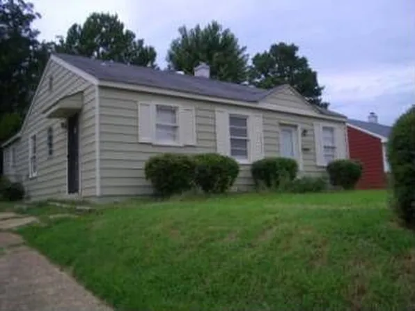 3285 Rochester Rd, Memphis, TN 38109