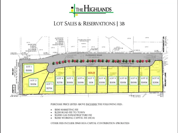 8908 Florance Rd, Justin, TX 76247