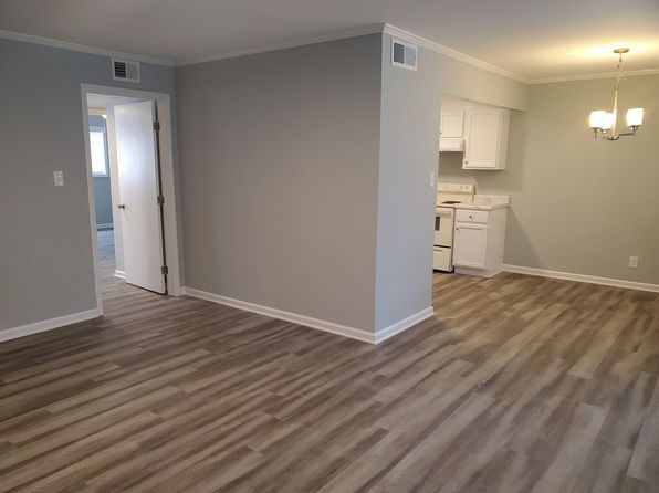 Winston-Salem NC Condos For Rent | Zillow