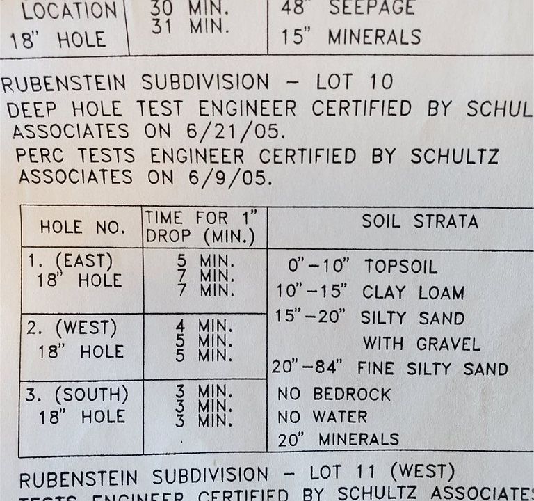 2nd image of LOT 10 Stony Point Rd
