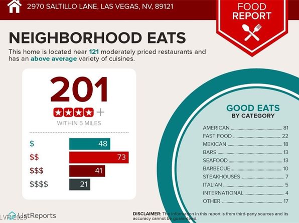 2970 Saltillo Ln, Las Vegas, NV 89121