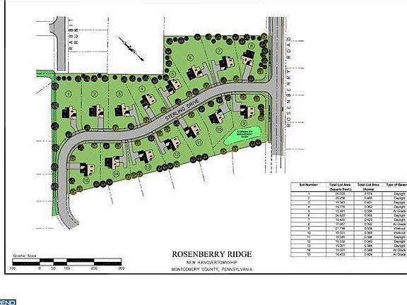 5th image of 2282 Sterling Dr