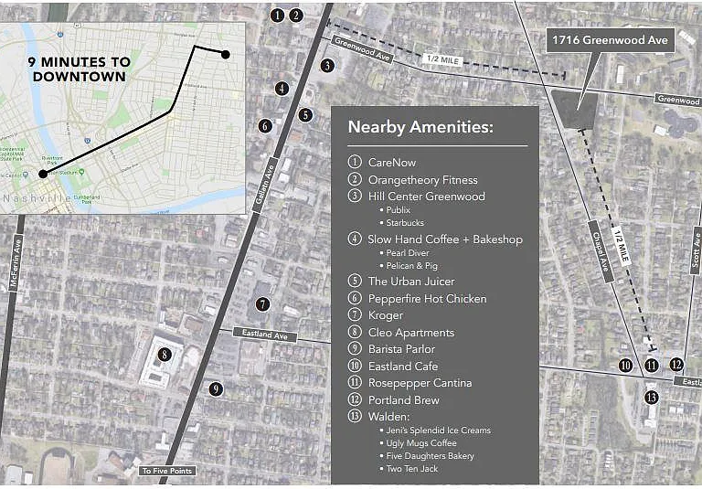 nearby amenities