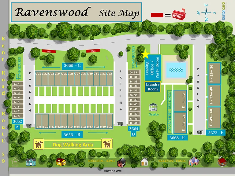 SITE MAP Ravenswood