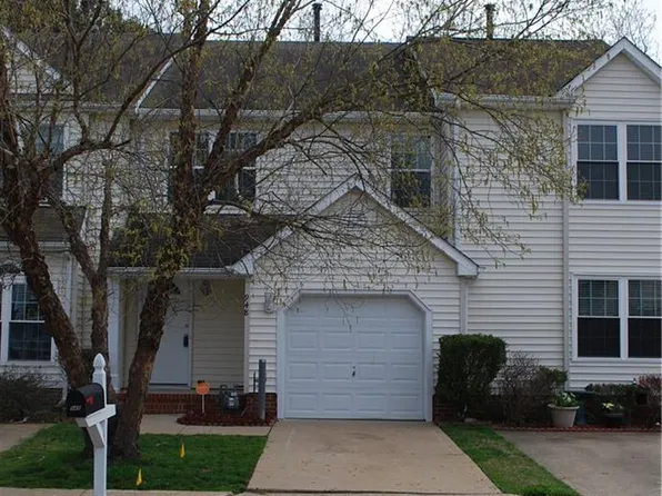 948 Allendale Dr, Hampton, VA 23669