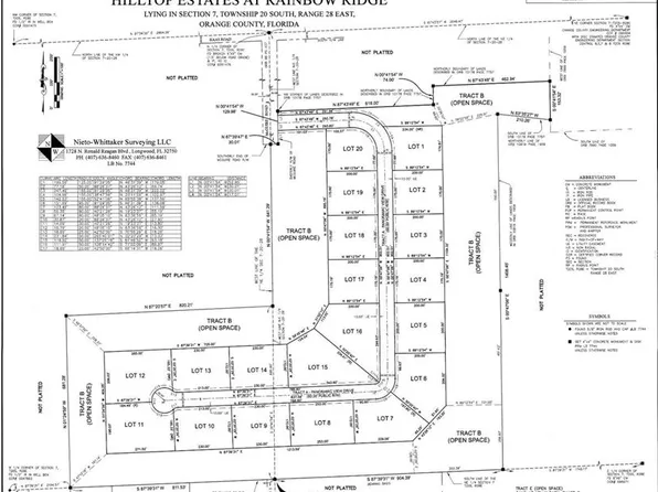 5513 Panoramic View Dr #9, Apopka, FL 32712