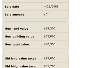 3742 Menlo Rd, Shaker Heights, OH 44120