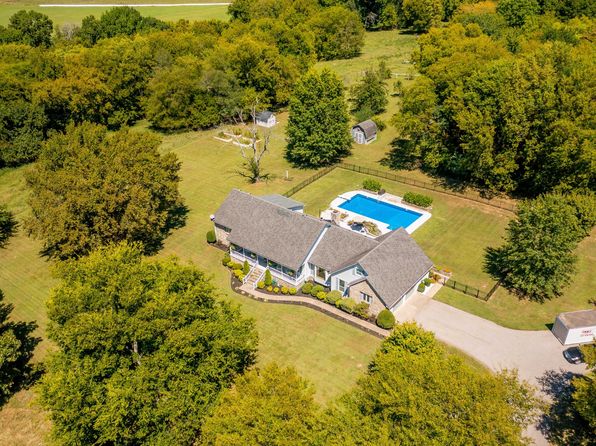 Belfast Real Estate - Belfast TN Homes For Sale | Zillow