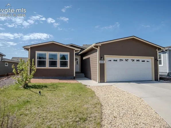 4210 Gray Fox Hts, Colorado Springs, CO 80922