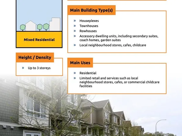 1330 53a St, Delta, BC V4M 3E6