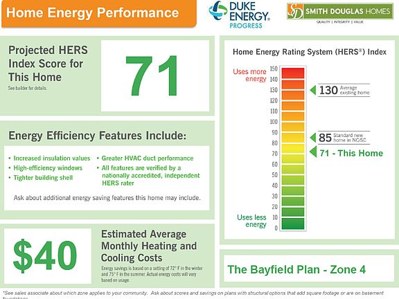 Bayfield Zone 4 HERS Rating