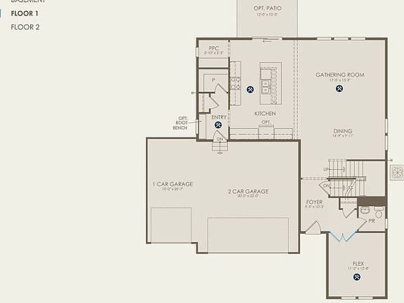 Model Representation