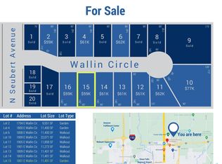 1801 E Wallin Cir, Sioux Falls, SD 57104