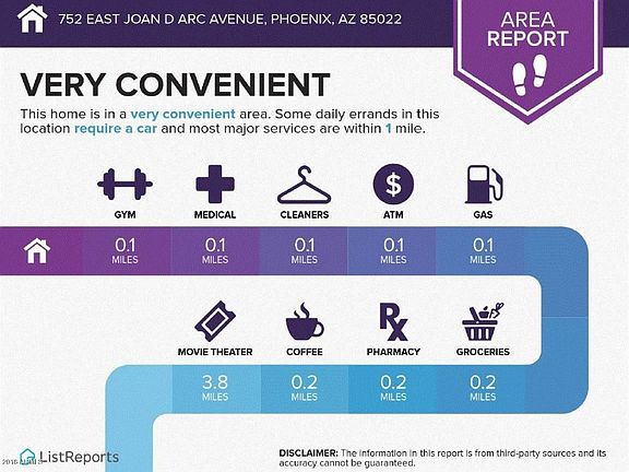 752 E Joan D Arc - Area Report