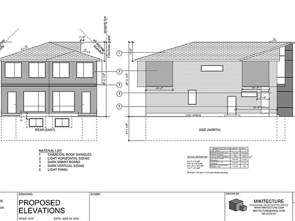 2nd image of 1610 W 40th St SW