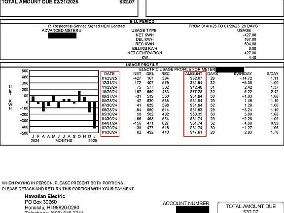 VERY LOW ELECTRIC BILL!