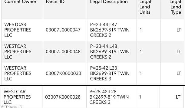 2nd image of 175 & 195 Twin Creeks Rd