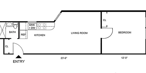 Rented by Batra Group Inc