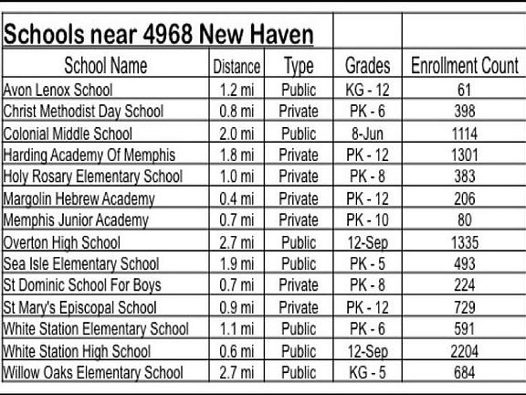 5th image of 4968 Newhaven Ave #Utilities