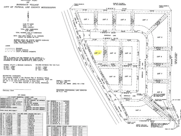 1923 Bordeaux Ln Lot 11, Tupelo, MS 38804