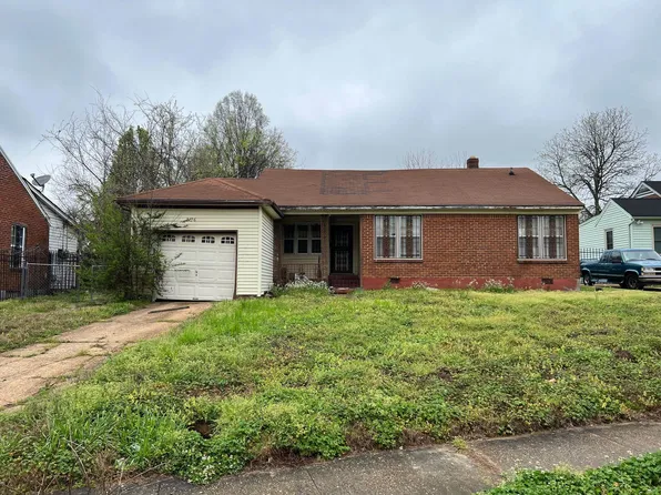 2176 Vollintine Ave, Memphis, TN 38108