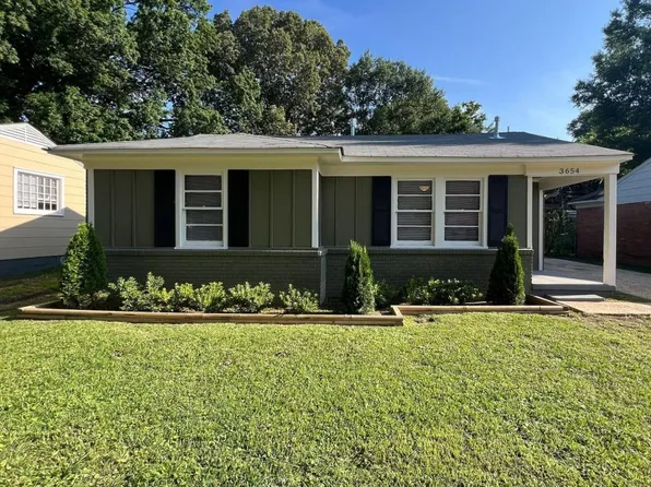 3654 McDuff Ave, Memphis, TN 38111