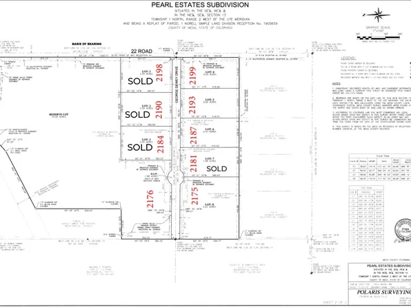 2199 George Dewey Dr, Grand Junction, CO 81505