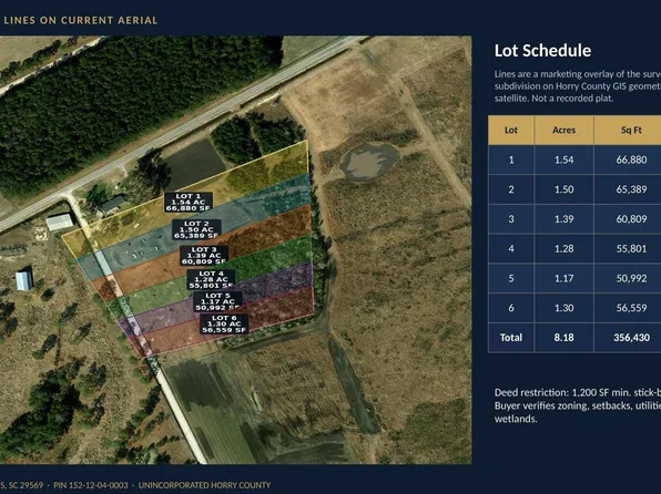 Lot 2 Ampere Rd, Loris, SC 29569