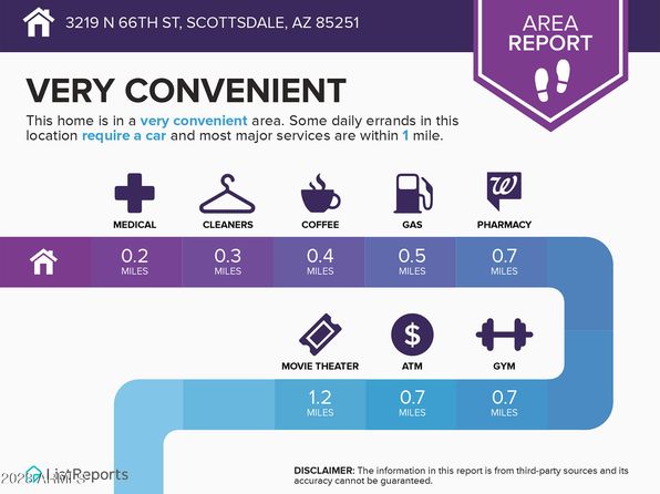 scottsdale-arizona-145920717 picture