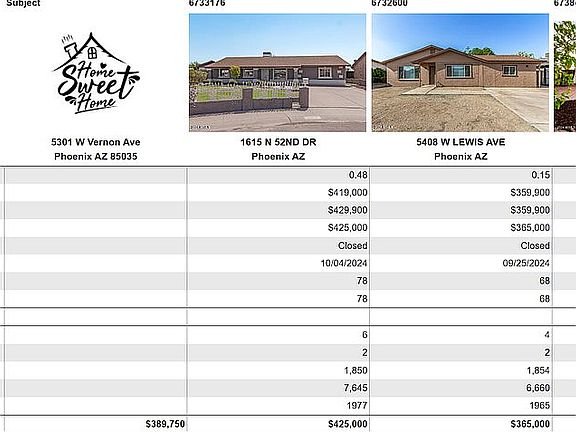 Comps houses sold nearby  