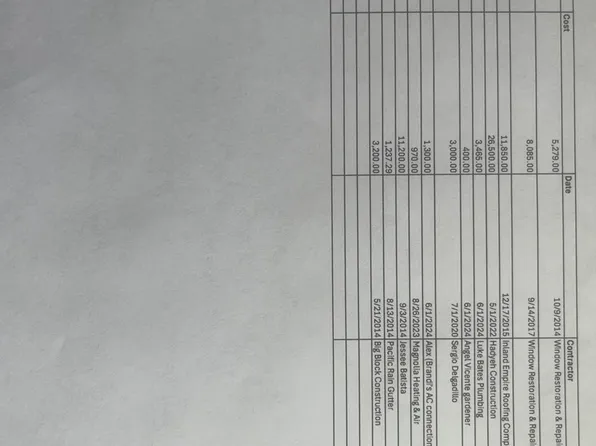 6332 Brockton Ave, Riverside, CA 92506