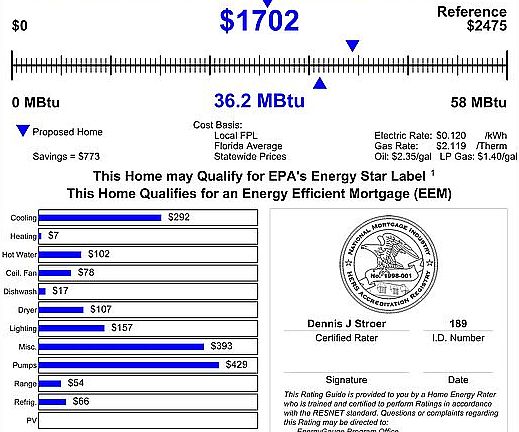 Our Energy Rating 