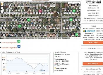 2nd image of 4426 Redfern Rd