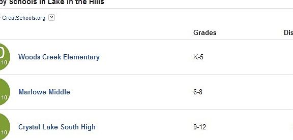 Great Schools