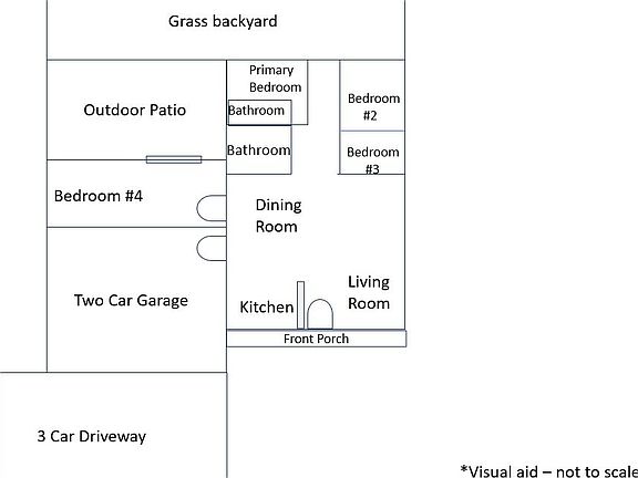 General Layout
