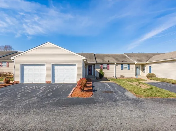 244 Troonsway Rd, Winston Salem, NC 27127