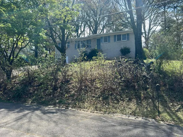 2248 4th Place Cir NE, Birmingham, AL 35215