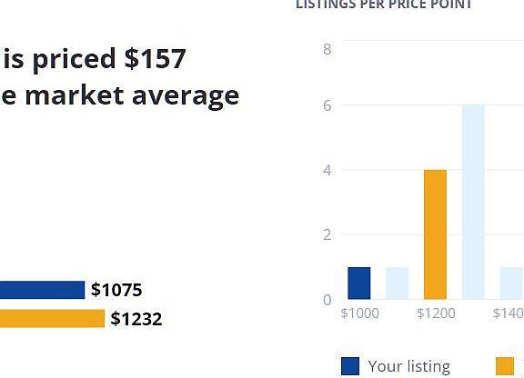 Here's affordable housing in Rock Hill