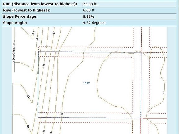 5th image of 1347 W Dolores Dr