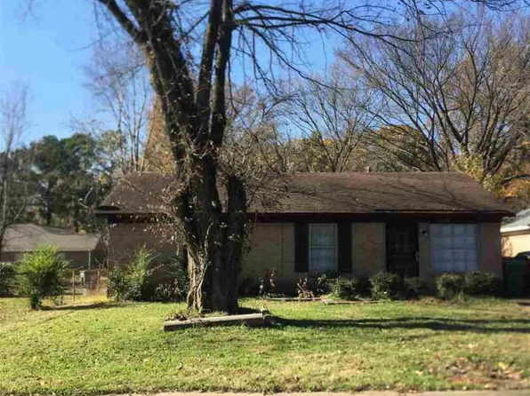 3685 Moccasin Cv, Memphis, TN 38109