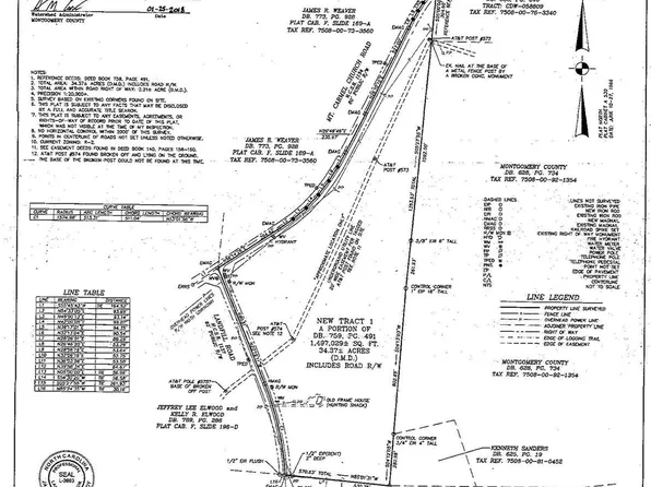 34 Acres Liberty Hl, Troy, NC 27371